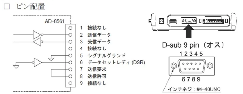 【ＲＳ-２３２Ｃ通信仕様】AD-8561-MI05