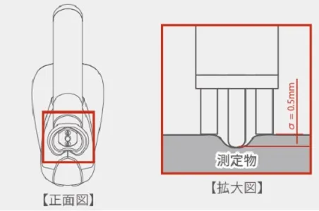 【測定方法及び原理】