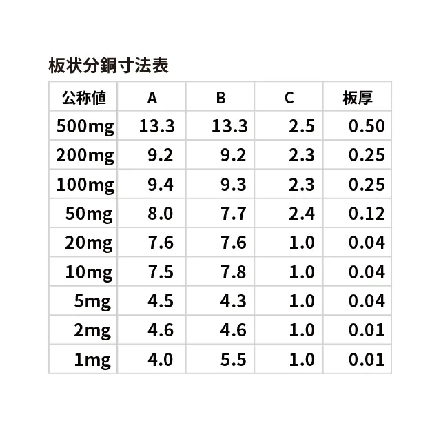 寸法表