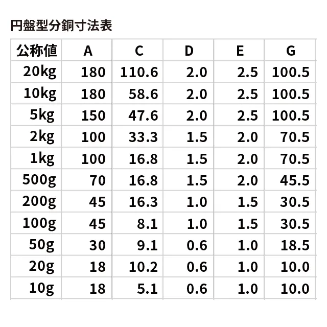 寸法表