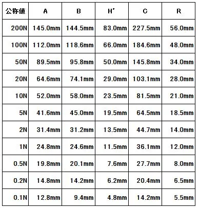 寸法表