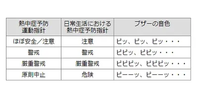 【警報機能】SK-181GT