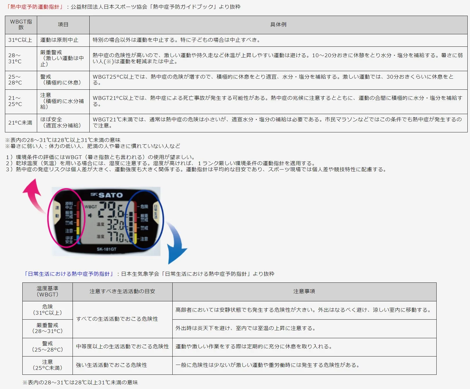 【熱中症予防には、正しい環境把握が必要です！】SK-181GT