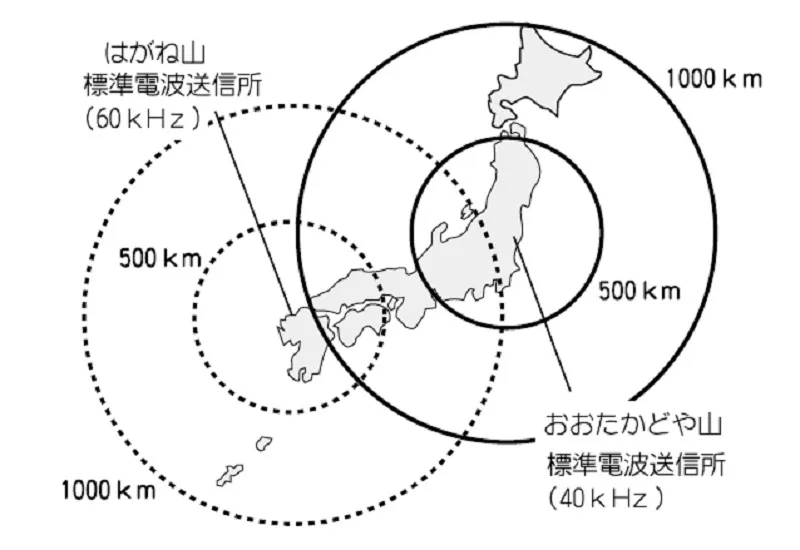 【電波時計の受信について】sk-SATO