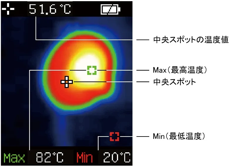 【３点の温度表示】SK-8500