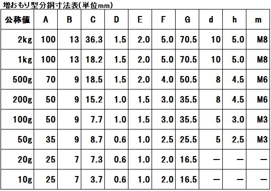 寸法表