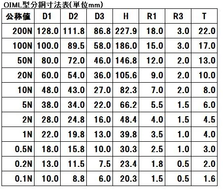 寸法表