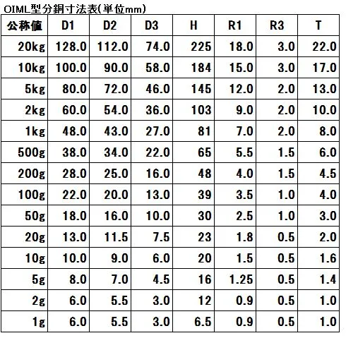 寸法表