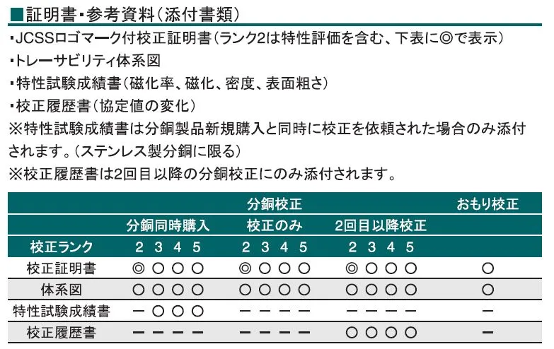 JCSS資料