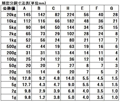 寸法表