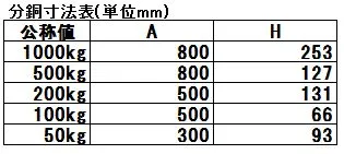 寸法表