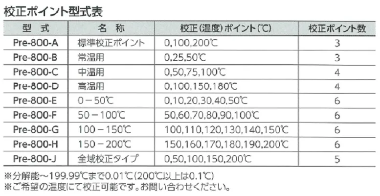 【校正書類発行】