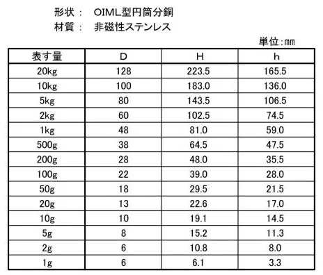 寸法表