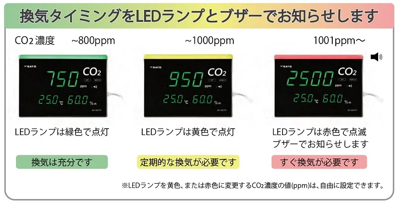 【換気タイミングをお知らせ】