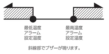 【アラーム機能】