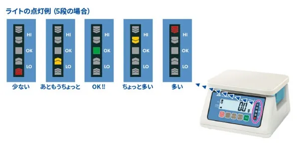 【見やすい3色カラーコンパレータ表示】