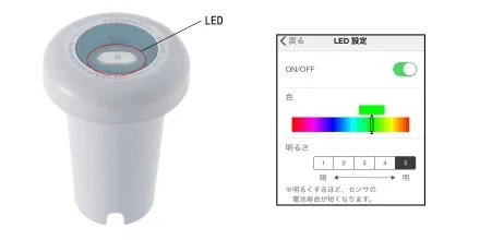 【ＬＥＤ表示機能】