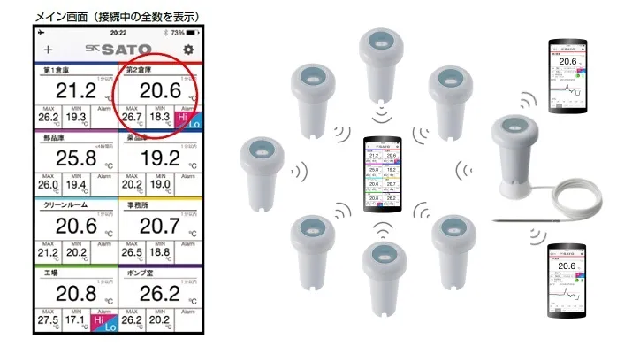 【複数台の同時接続が可能】