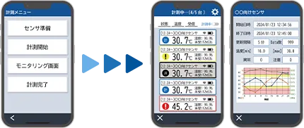 スマートフォン専用アプリ　e-WAVES BLE App