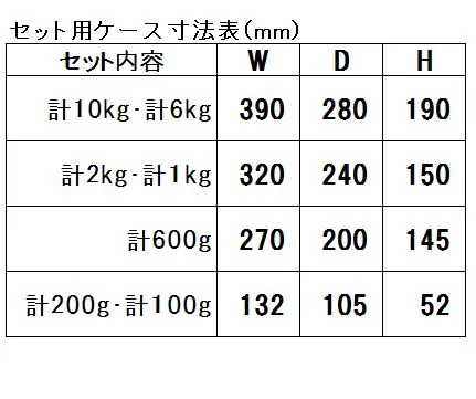 ケース寸法表