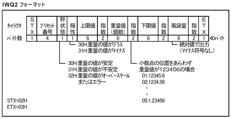 【要求応答入力】