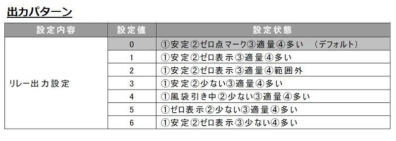 【リレー出力設定】