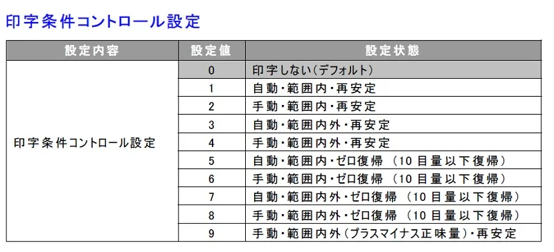 【印字条件コントロール設定】