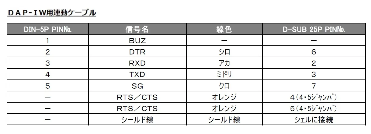 【連動ケーブル】