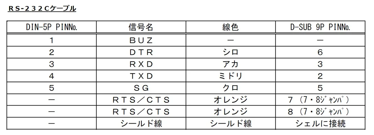 【ＲＳ-２３２Ｃケーブル】