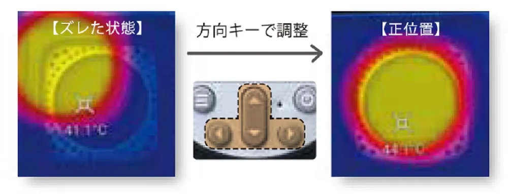 【熱画像と可視画像のカンタン重ね合わせ機能】THG-01