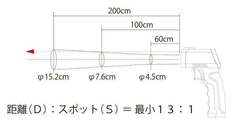 【測定エリア】CT-2000DS