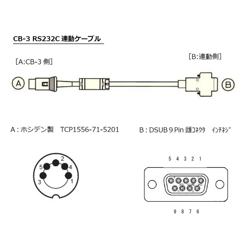 ＣＢ-Ⅲ用ＲＳ-２３２Ｃハーネス