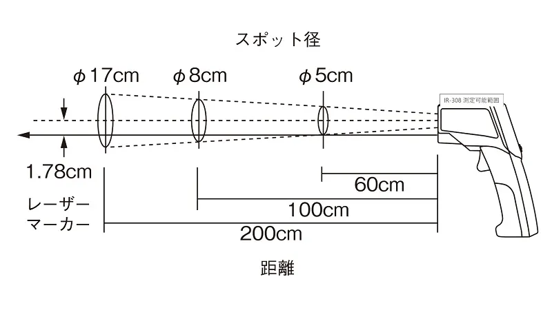 【測定エリア】IR-308