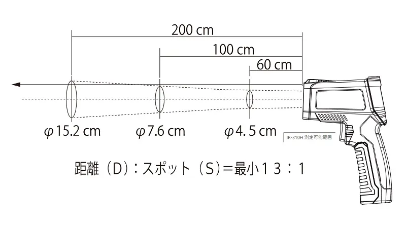 【測定エリア】IR-310H