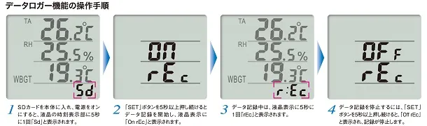 【測定データをSDカードに記録 Ⅱ】