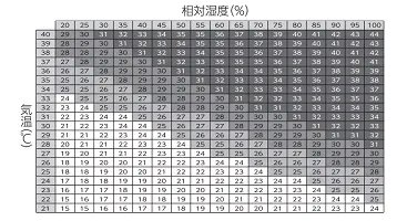 【暑さ指数とはⅠ】