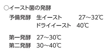 【イースト菌の発酵】ご参考まで