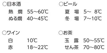 【飲み頃温度】ご参考まで