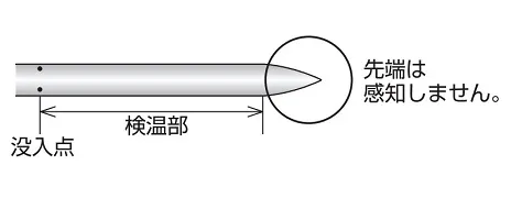 【ご使用について】