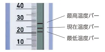 【温度バー表示】