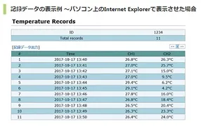 【パソコンへ温度データを転送】