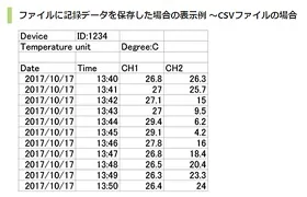 【温度データを内部メモリに記録】