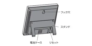 【２通りの設置方法】