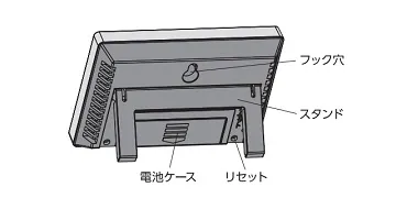 【２通りの設置方法】