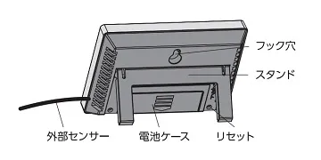 【２通りの設置方法】