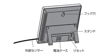 【２通りの設置方法】