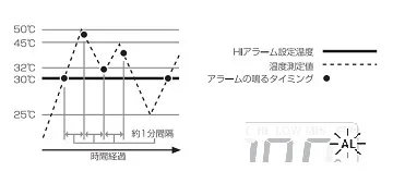 【アラーム設定機能】