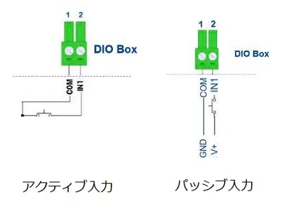 【リレーボックス：入力】RB-M