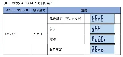 【リレーボックス：入力割当】RB-M