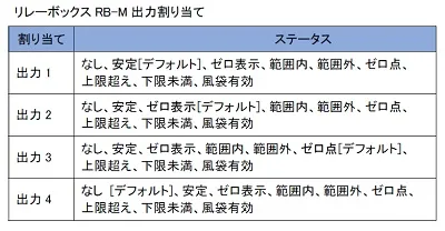 【リレーボックス：出力割当】RB-M